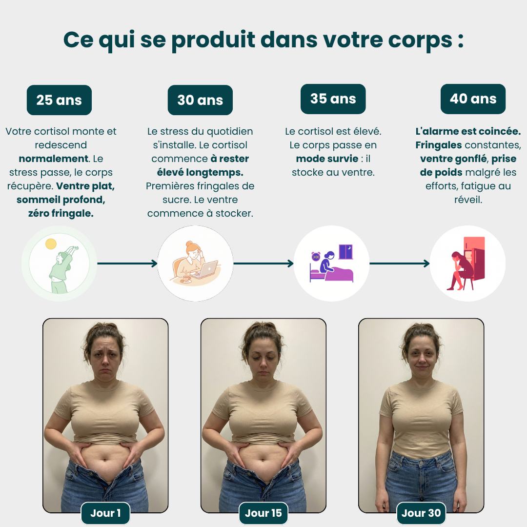 Leptinia - Complement alimentaire