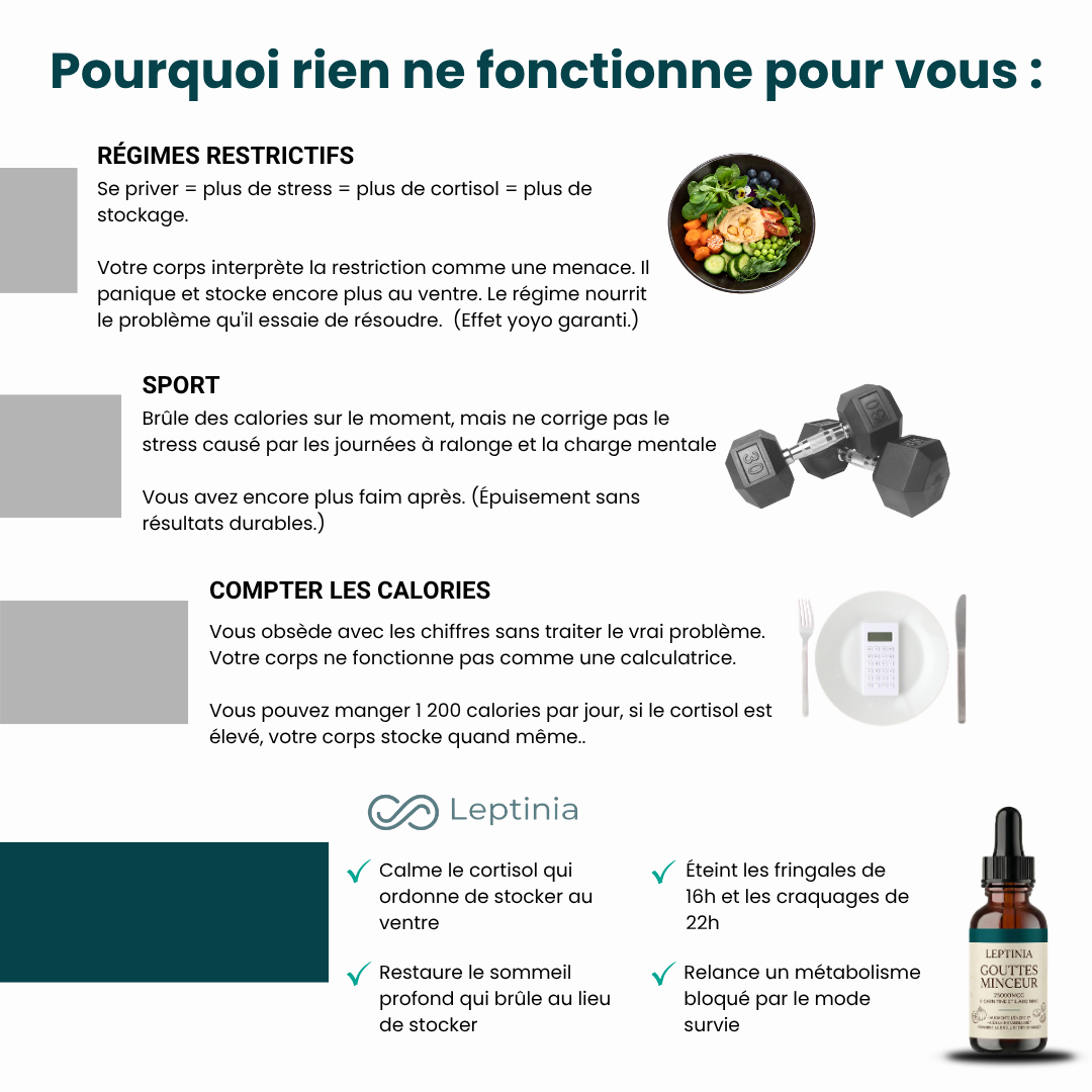 Leptinia - Complement alimentaire